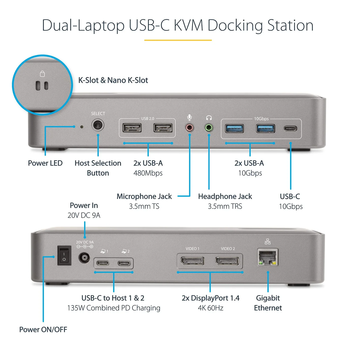 StarTech 129N-USBC-KVM-DOCK front and rear ports labeled with USB speeds, two DisplayPort outputs and host power connections
