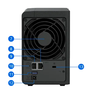 Synology DS225+ rear view with manufacturer callouts for its Ethernet and USB connections