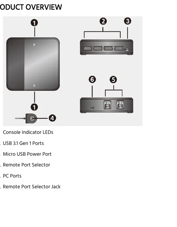 Monoprice 38298 USB 3.1 Gen 1 peripheral sharing switch product diagram